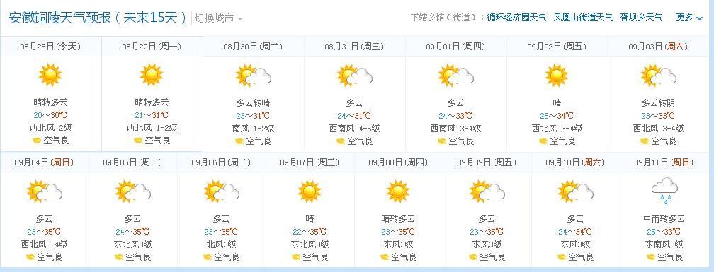 铜陵快9几点发车?10月1日铜陵的气温是多少度-图3 铜陵快9几点发车?10月1日铜陵的气温是多少度-图3