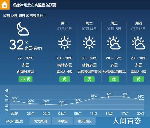 漳州的气温?漳州市有多少度-图3 漳州的气温?漳州市有多少度-图3