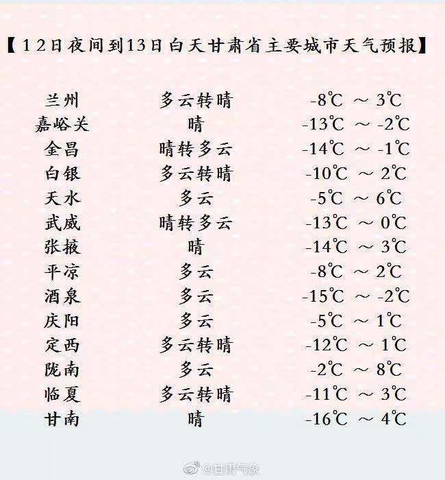 兰州冬天历史上最冷多少度?甘肃冬天最低多少度-图1 兰州冬天历史上最冷多少度?甘肃冬天最低多少度-图1