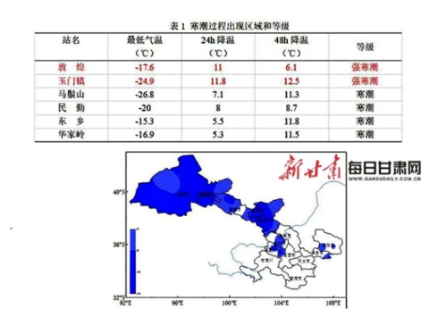 兰州冬天历史上最冷多少度?甘肃冬天最低多少度-图2 兰州冬天历史上最冷多少度?甘肃冬天最低多少度-图2