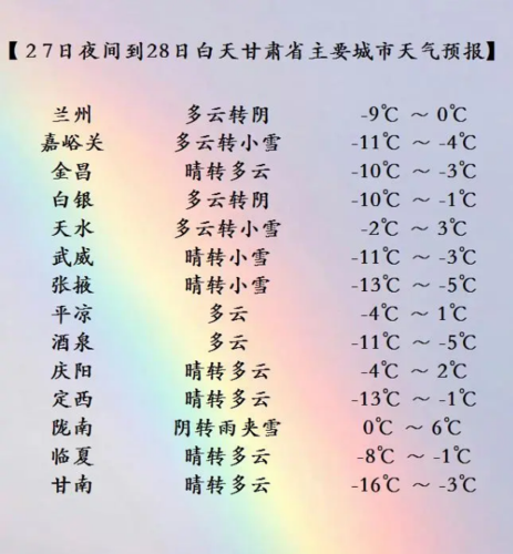兰州冬天历史上最冷多少度?甘肃冬天最低多少度-图3 兰州冬天历史上最冷多少度?甘肃冬天最低多少度-图3
