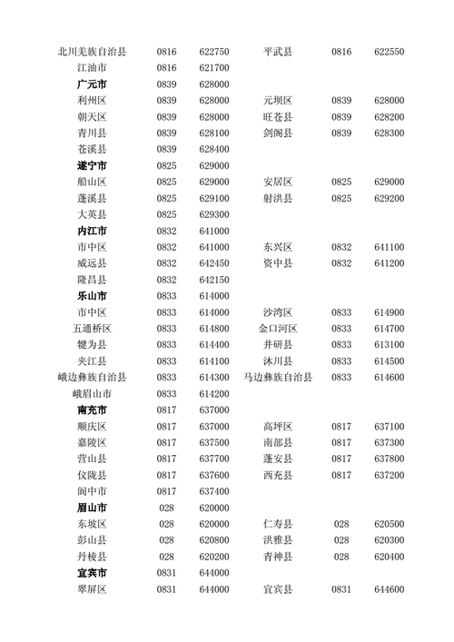 请问云南省各地州区号是多少呢?四川R的区号是多少-图1 请问云南省各地州区号是多少呢?四川R的区号是多少-图1