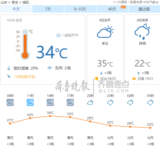 枣庄高温啥时候能降温?山东枣庄明天气温多少-图3 枣庄高温啥时候能降温?山东枣庄明天气温多少-图3