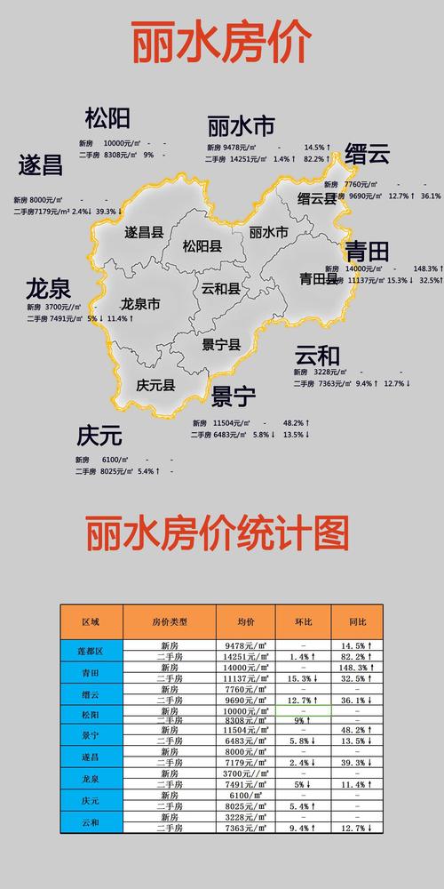 丽水房价有价无市吗?丽水的房子多少一个月-图2 丽水房价有价无市吗?丽水的房子多少一个月-图2