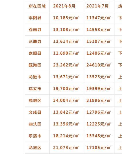 丽水房价有价无市吗?丽水的房子多少一个月-图1 丽水房价有价无市吗?丽水的房子多少一个月-图1