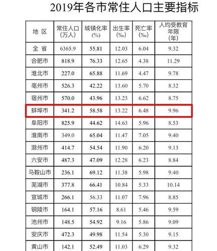 柳州市区人口2019总人数?三江古宜镇邮编是多少-图2 柳州市区人口2019总人数?三江古宜镇邮编是多少-图2