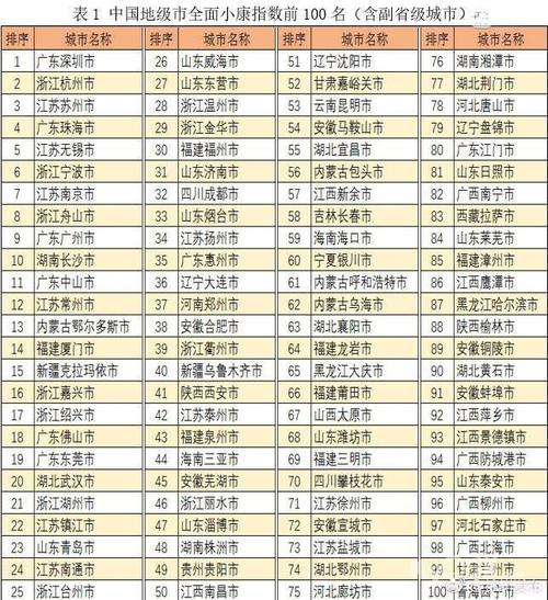 全国县级市排名榜?莱州到海宁多少公里-图1 全国县级市排名榜?莱州到海宁多少公里-图1