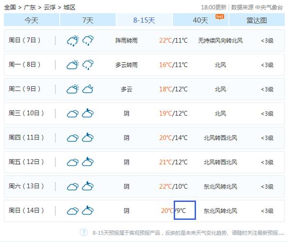 云浮冬天最低气温是多少度?云浮每年最低气温是多少-图1 云浮冬天最低气温是多少度?云浮每年最低气温是多少-图1
