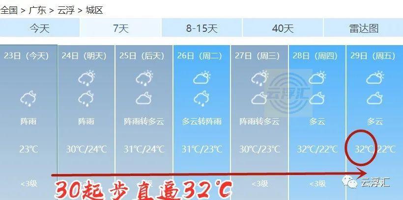 云浮冬天最低气温是多少度?云浮每年最低气温是多少-图3 云浮冬天最低气温是多少度?云浮每年最低气温是多少-图3