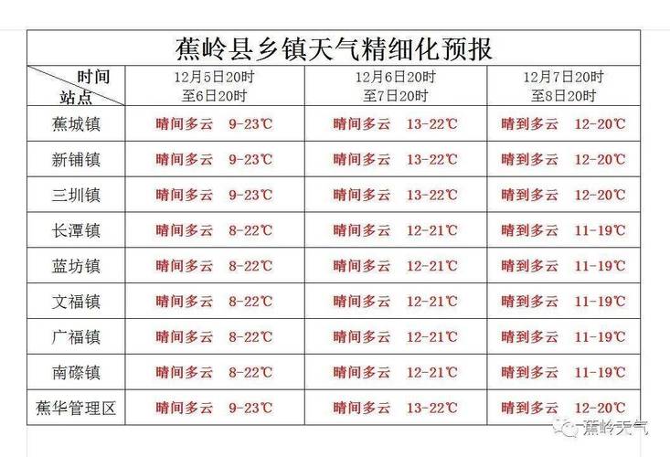 云浮冬天最低气温是多少度?云浮每年最低气温是多少-图2 云浮冬天最低气温是多少度?云浮每年最低气温是多少-图2