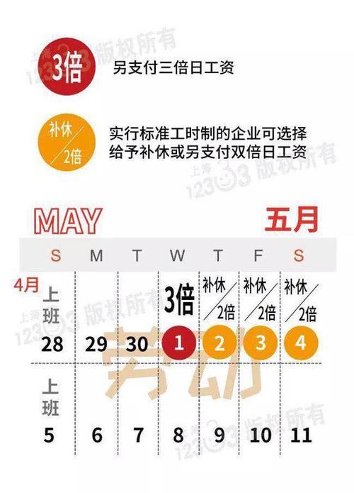 五一加班费是三天还是1天?五一假期多少天三倍工资-图2 五一加班费是三天还是1天?五一假期多少天三倍工资-图2