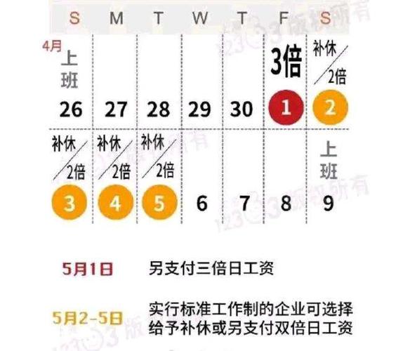 五一加班费是三天还是1天?五一假期多少天三倍工资-图3 五一加班费是三天还是1天?五一假期多少天三倍工资-图3