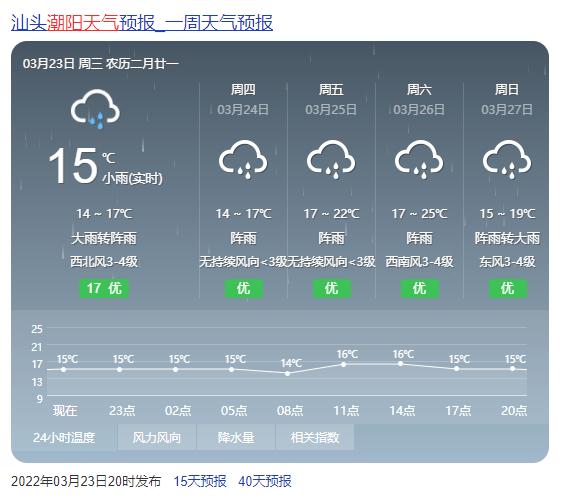 为什么汕头温度比其他地方高?广东汕头冬天室内温度多少-图3 为什么汕头温度比其他地方高?广东汕头冬天室内温度多少-图3