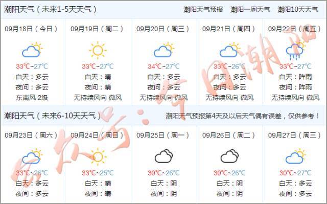 广东汕头历史最冷几度?汕头的冬天气温是多少-图3 广东汕头历史最冷几度?汕头的冬天气温是多少-图3