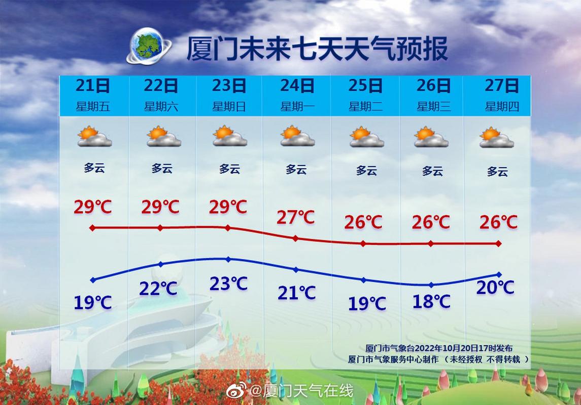 厦门十月份天气怎么样?厦门10月下旬天气多少度-图2 厦门十月份天气怎么样?厦门10月下旬天气多少度-图2