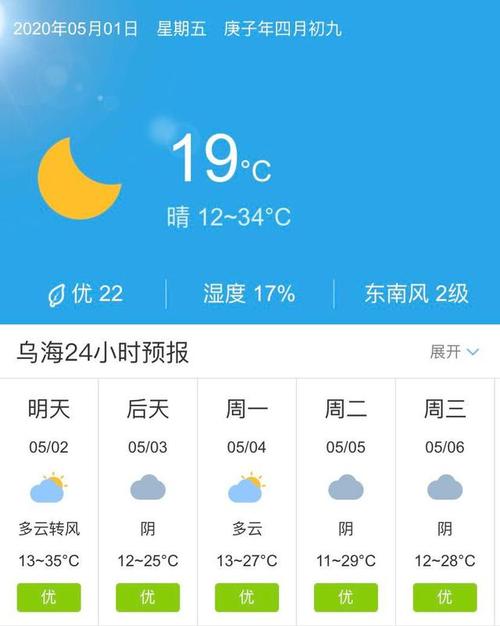 内蒙乌海的气候特征？乌海市冬天温度平均多少-图1
