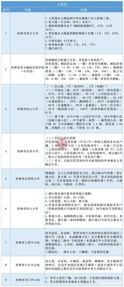 南昌市学区房划分2021?新建县象山供电局电话多少-图1 南昌市学区房划分2021?新建县象山供电局电话多少-图1