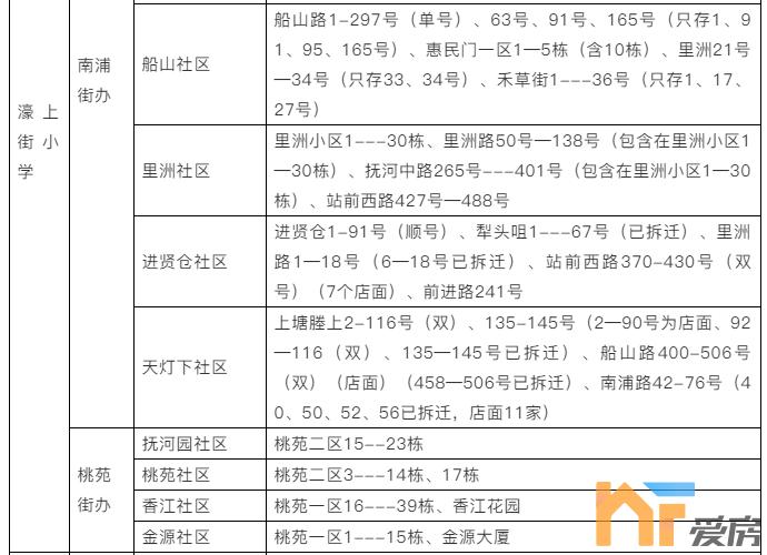 南昌市学区房划分2021?新建县象山供电局电话多少-图2 南昌市学区房划分2021?新建县象山供电局电话多少-图2