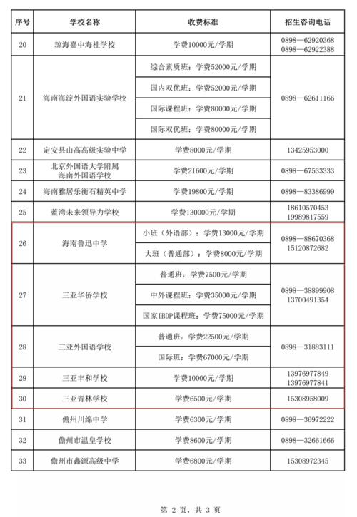 2021海南民办高中收费标准?海南学校10度电一天是多少钱-图2 2021海南民办高中收费标准?海南学校10度电一天是多少钱-图2