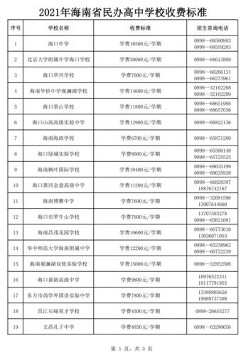 2021海南民办高中收费标准?海南学校10度电一天是多少钱-图1 2021海南民办高中收费标准?海南学校10度电一天是多少钱-图1