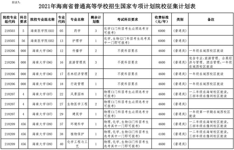 2021海南民办高中收费标准?海南学校10度电一天是多少钱-图3 2021海南民办高中收费标准?海南学校10度电一天是多少钱-图3