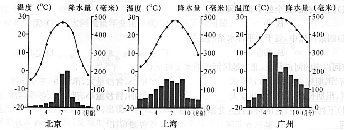 安徽省气候类型和特征?安徽七月份平均气温多少度-图2 安徽省气候类型和特征?安徽七月份平均气温多少度-图2