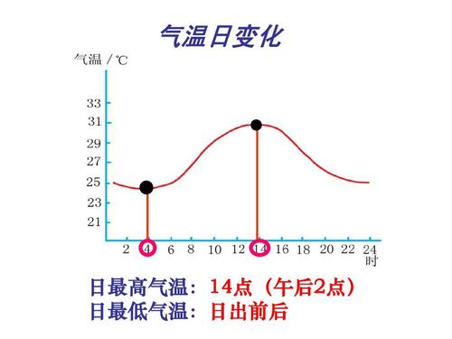 安徽省气候类型和特征?安徽七月份平均气温多少度-图3 安徽省气候类型和特征?安徽七月份平均气温多少度-图3