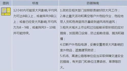 不同风力下防风措施?港口大风多少米停止作业-图1 不同风力下防风措施?港口大风多少米停止作业-图1