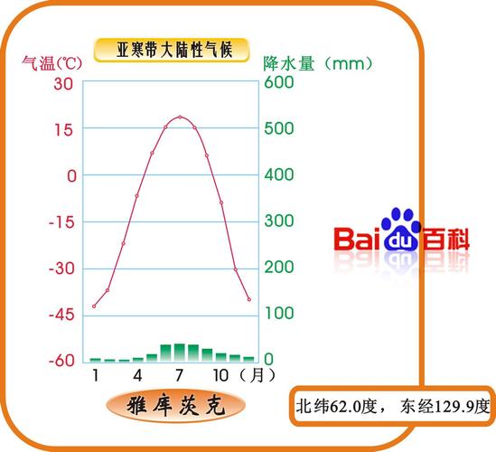 亚寒带针叶林气候降水量是什么类型?亚寒带大陆性气候降水量多少-图1 亚寒带针叶林气候降水量是什么类型?亚寒带大陆性气候降水量多少-图1