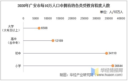 广安市区有多少人口?广安有多少年的历史了2020-图1 广安市区有多少人口?广安有多少年的历史了2020-图1