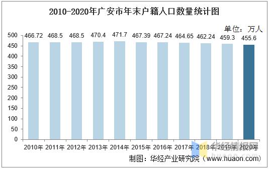 广安市区有多少人口?广安有多少年的历史了2020-图3 广安市区有多少人口?广安有多少年的历史了2020-图3