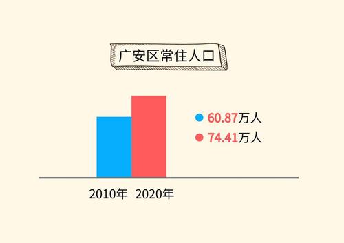 广安市区有多少人口?广安有多少年的历史了2020-图2 广安市区有多少人口?广安有多少年的历史了2020-图2