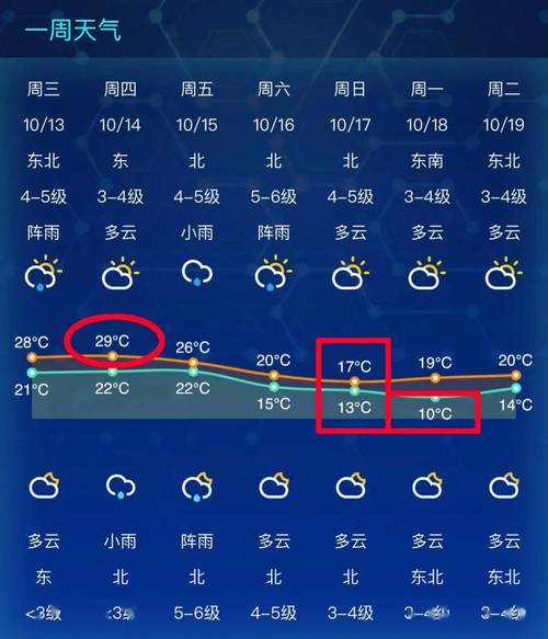 江苏南通冬天最冷多少度?江苏南通冬天气温是多少-图3 江苏南通冬天最冷多少度?江苏南通冬天气温是多少-图3