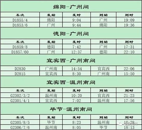 D2016全程多少公里?德阳市到南宁市多少公里-图2 D2016全程多少公里?德阳市到南宁市多少公里-图2