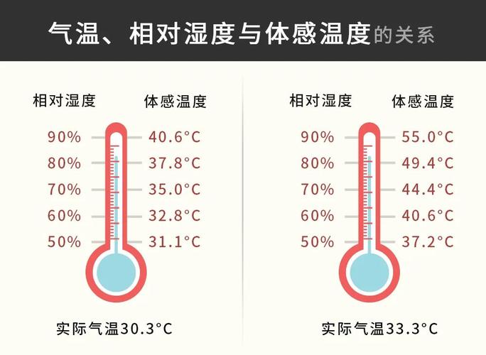 为什么体感温度低于环境温度?水中温度和体感温度相差多少-图2 为什么体感温度低于环境温度?水中温度和体感温度相差多少-图2