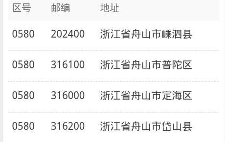 萧山城厢街道的邮编是什么?杭州钱江学院邮政编码多少-图1 萧山城厢街道的邮编是什么?杭州钱江学院邮政编码多少-图1