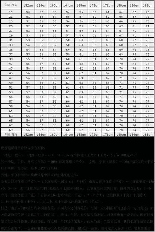 男生163cm的标准体重?17岁163cm体重应多少-图2 男生163cm的标准体重?17岁163cm体重应多少-图2