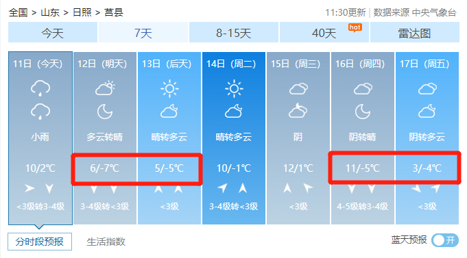 日照冬天最低温度是多少？莒县气温今天气温多少度-图1