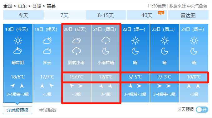 日照冬天最低温度是多少？莒县气温今天气温多少度-图3