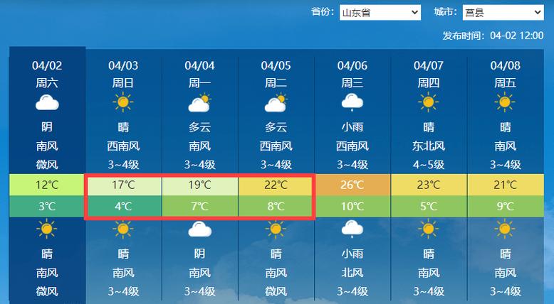 日照冬天最低温度是多少？莒县气温今天气温多少度-图2