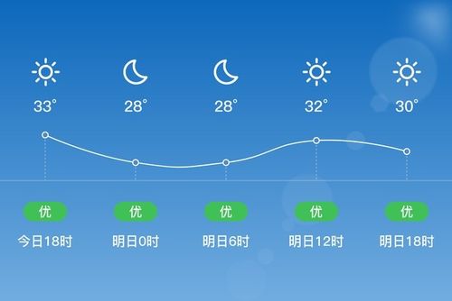 桐乡是浙江哪个省?桐乡年最低气温多少度-图2 桐乡是浙江哪个省?桐乡年最低气温多少度-图2