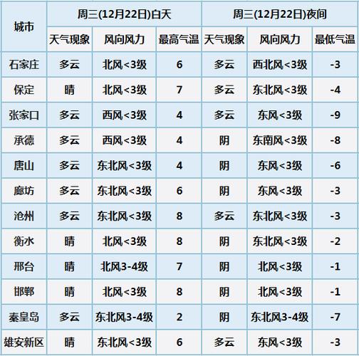 承德冬天温度?承德与邢台的气温差多少-图1 承德冬天温度?承德与邢台的气温差多少-图1