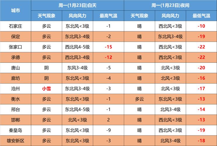 承德冬天温度?承德与邢台的气温差多少-图3 承德冬天温度?承德与邢台的气温差多少-图3
