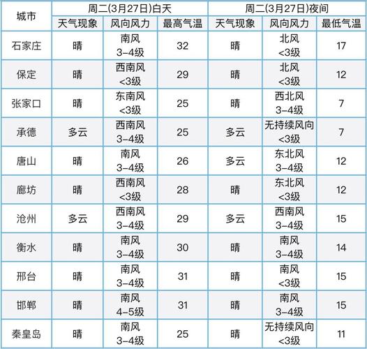 承德冬天温度?承德与邢台的气温差多少-图2 承德冬天温度?承德与邢台的气温差多少-图2
