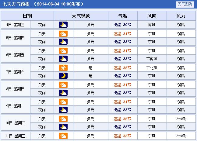 2022年7月六安平均气温?六安10月1号天气多少度-图1 2022年7月六安平均气温?六安10月1号天气多少度-图1