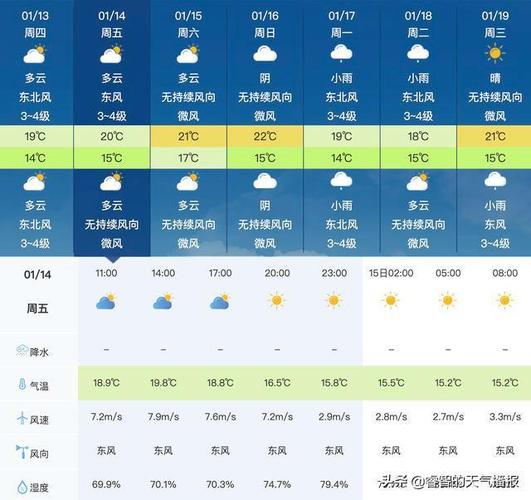 2022年7月六安平均气温?六安10月1号天气多少度-图3 2022年7月六安平均气温?六安10月1号天气多少度-图3