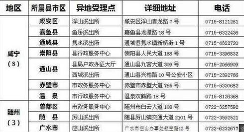 安徽身份证前6位代表什么?合肥经开区户口编码是多少-图3 安徽身份证前6位代表什么?合肥经开区户口编码是多少-图3