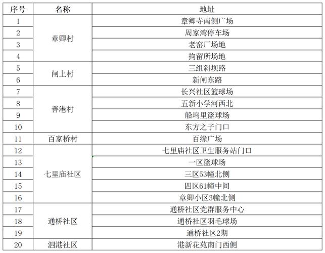 安徽身份证前6位代表什么?合肥经开区户口编码是多少-图2 安徽身份证前6位代表什么?合肥经开区户口编码是多少-图2