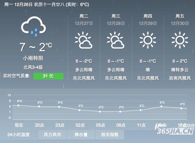 合肥冬天最冷多少度?合肥冬天天气一般多少度-图2 合肥冬天最冷多少度?合肥冬天天气一般多少度-图2
