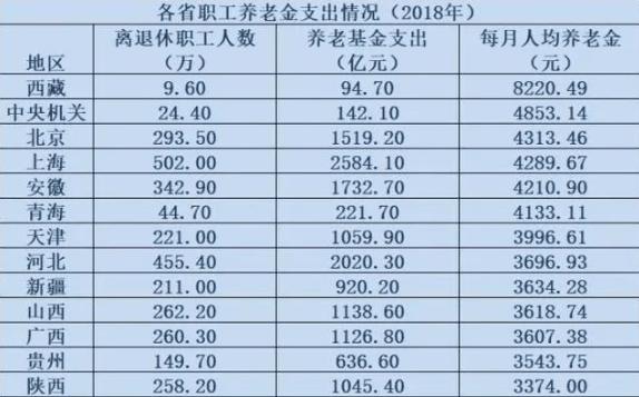 广西2020年12月退休机关事业中人现在发的退休金是标准吗?广西12月份气温多少-图1 广西2020年12月退休机关事业中人现在发的退休金是标准吗?广西12月份气温多少-图1